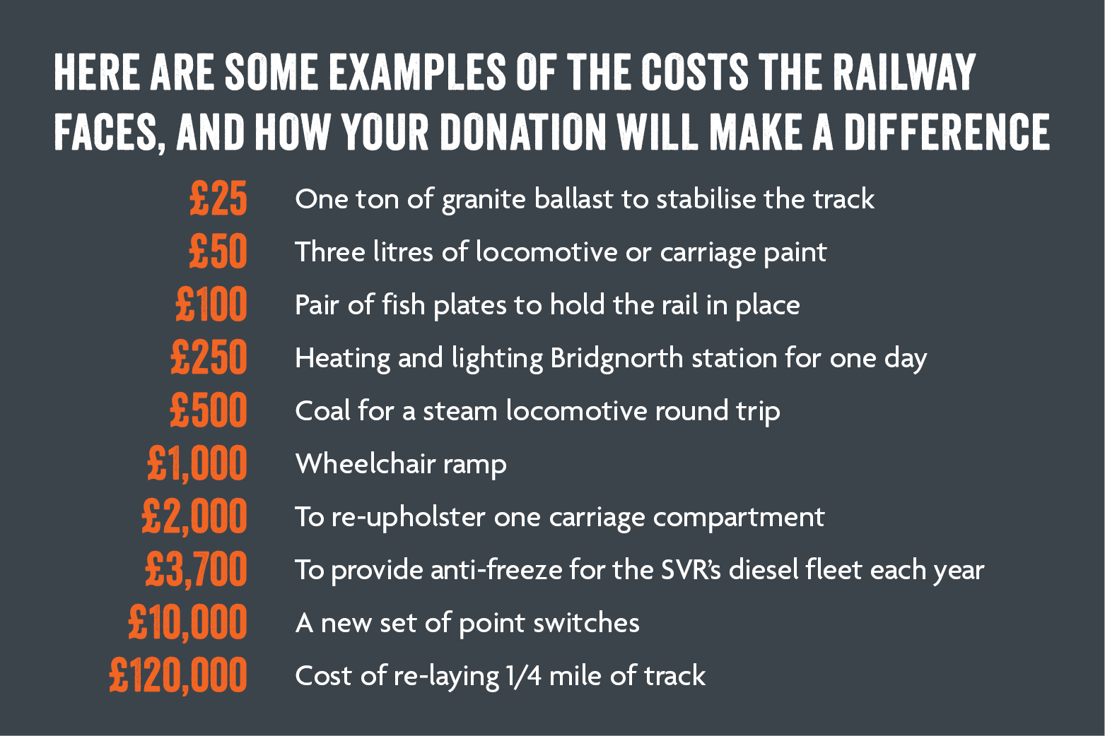 Example costs faced by the railway