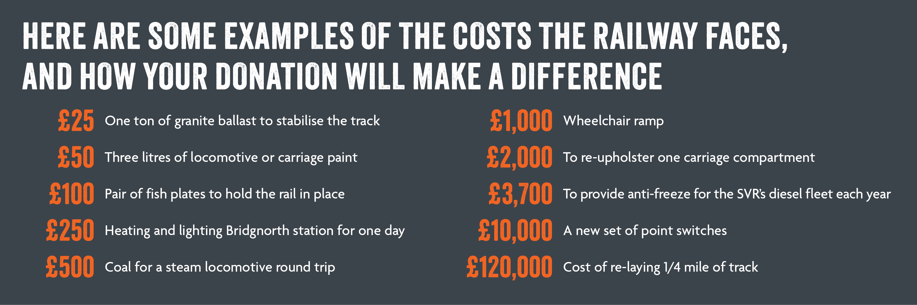Example costs faced by the railway